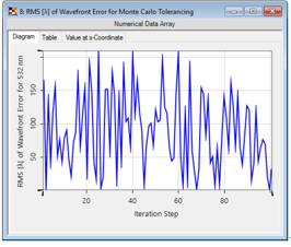 VirtualLab运用：反射光束整形系统的图32