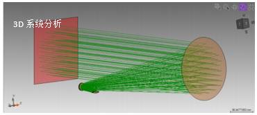 VirtualLab运用：反射光束整形系统的图6