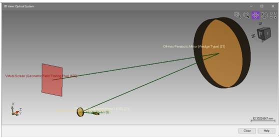 VirtualLab运用：反射光束整形系统的图19