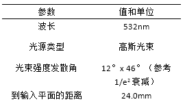 VirtualLab运用：反射光束整形系统的图11