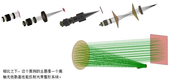 VirtualLab运用：反射光束整形系统的图7
