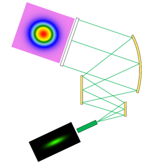 VirtualLab运用：反射光束整形系统的图1