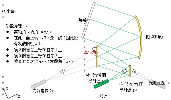 VirtualLab运用：反射光束整形系统的图9