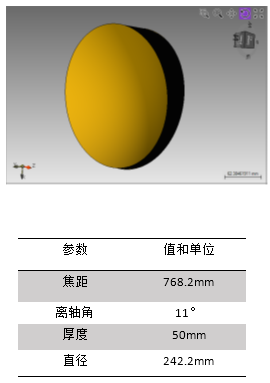 VirtualLab运用：反射光束整形系统的图14