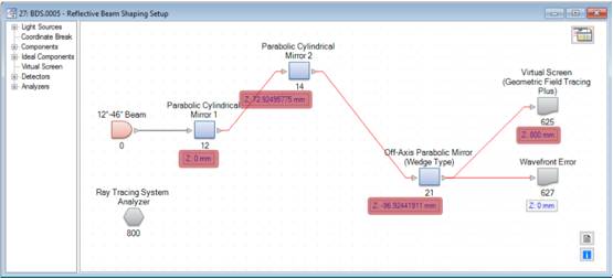 VirtualLab运用：反射光束整形系统的图18