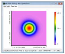 VirtualLab运用：反射光束整形系统的图4