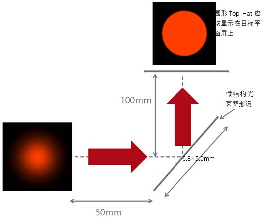 VirtualLab運用：衍射光束整形鏡的優化
