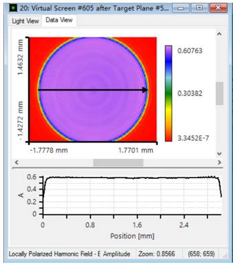 VirtualLab Fusion：衍射光束整形镜的优化（2）的图25