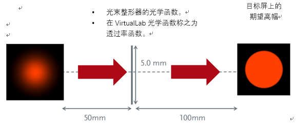 VirtualLab Fusion：衍射光束整形鏡的優化（1）的圖4