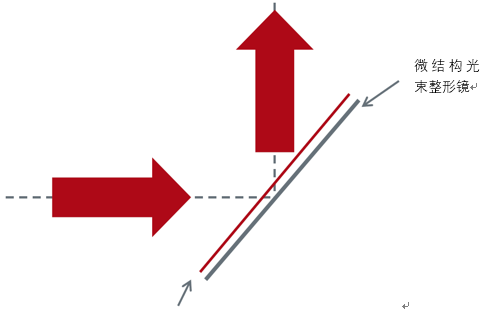 VirtualLab Fusion：衍射光束整形镜的优化（2）的图7