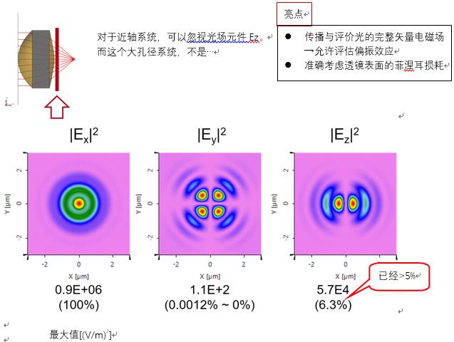 VirtualLab運用：在大孔徑非球面的焦點區(qū)域模擬激光光束的圖9