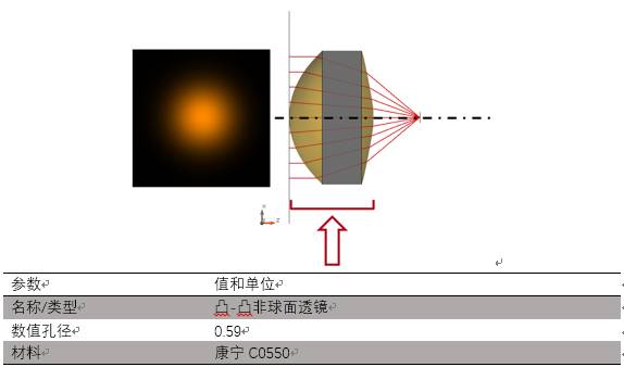 VirtualLab運用：在大孔徑非球面的焦點區(qū)域模擬激光光束的圖4