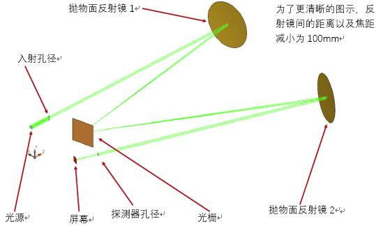 VirtualLab運用：切爾尼-特納光譜儀—光譜分辨率的分析的圖11