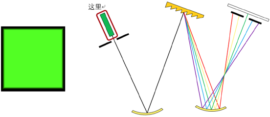 VirtualLab運用：切爾尼-特納光譜儀—光譜分辨率的分析的圖3