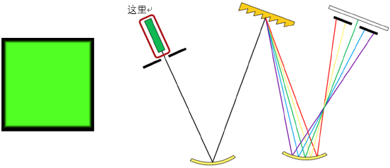 VirtualLab运用：切尔尼-特纳光谱仪—光谱分辨率的分析的图3