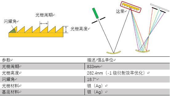 VirtualLab運用：切爾尼-特納光譜儀—光譜分辨率的分析的圖9