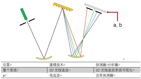 VirtualLab运用：切尔尼-特纳光谱仪—光谱分辨率的分析的图10