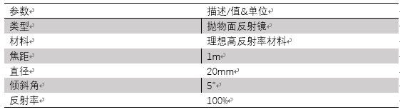 VirtualLab運用：切爾尼-特納光譜儀—光譜分辨率的分析的圖8
