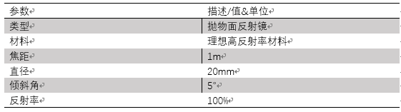 VirtualLab运用：切尔尼-特纳光谱仪—光谱分辨率的分析的图8