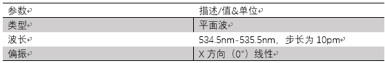 VirtualLab运用：切尔尼-特纳光谱仪—光谱分辨率的分析的图4