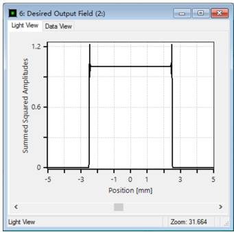 VirtualLab Fusion：设计衍射扩散器以生成线聚焦的图3