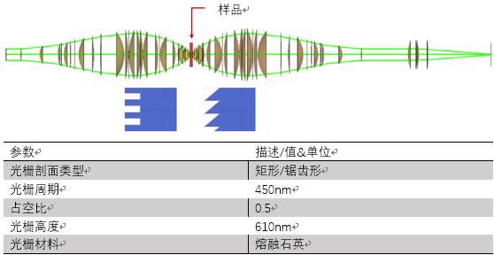 VirtualLab应用：对高数值孔径显微镜下不同样品研究的图5