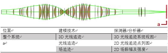 VirtualLab应用：对高数值孔径显微镜下不同样品研究的图6