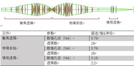 VirtualLab应用：对高数值孔径显微镜下不同样品研究的图4