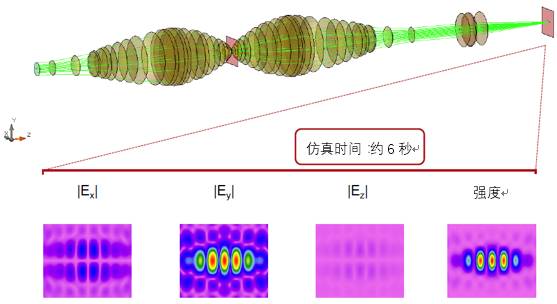 VirtualLab应用：对高数值孔径显微镜下不同样品研究的图8