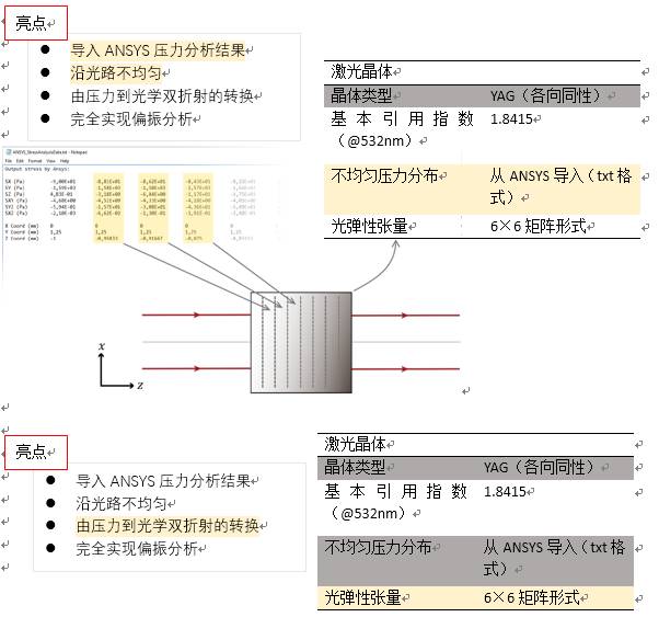 VirtualLab運用：激光晶體中壓力誘導的雙折射的圖5