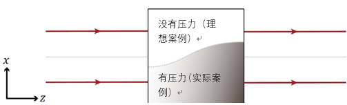 VirtualLab運(yùn)用：激光晶體中壓力誘導(dǎo)的雙折射