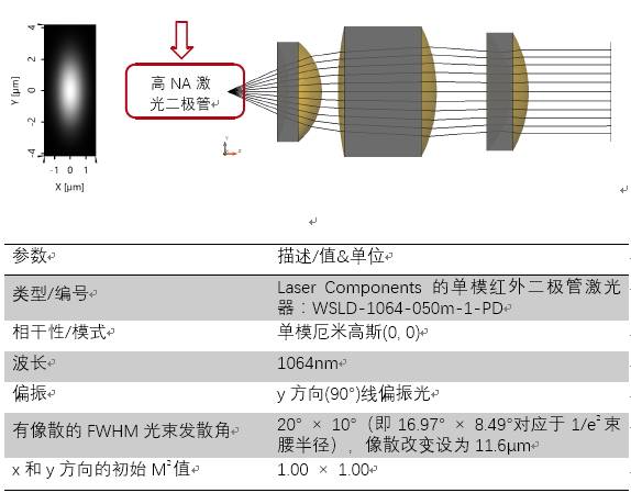 VirtualLab运用：利用物镜对激光二极管像散光束准直特性的分析的图3