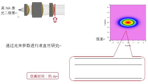 VirtualLab运用：利用物镜对激光二极管像散光束准直特性的分析的图11