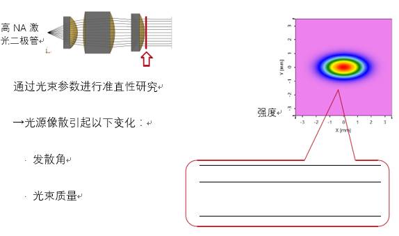 VirtualLab运用：利用物镜对激光二极管像散光束准直特性的分析的图12