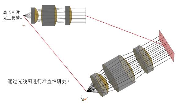 VirtualLab运用：利用物镜对激光二极管像散光束准直特性的分析的图6