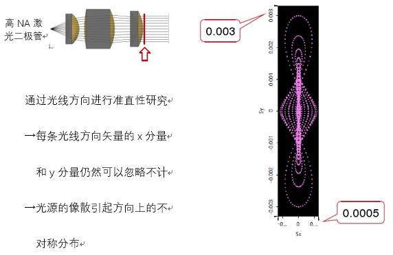 VirtualLab运用：利用物镜对激光二极管像散光束准直特性的分析的图10