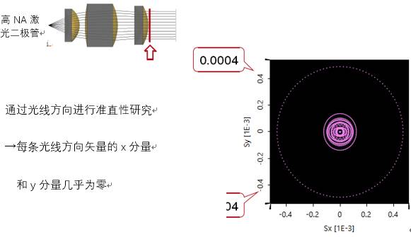 VirtualLab运用：利用物镜对激光二极管像散光束准直特性的分析的图9