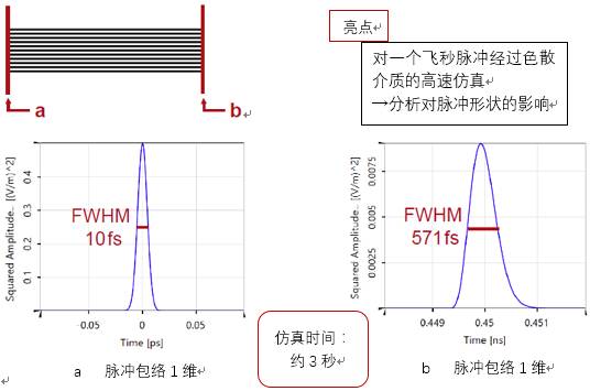 VirtualLab运用：经过色散海水传播的飞秒脉冲的图8