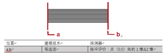 VirtualLab運(yùn)用：經(jīng)過(guò)色散海水傳播的飛秒脈沖的圖7