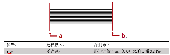 VirtualLab运用：经过色散海水传播的飞秒脉冲的图7