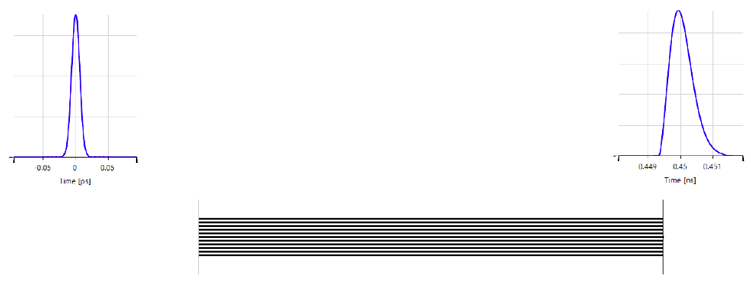 VirtualLab運(yùn)用：經(jīng)過(guò)色散海水傳播的飛秒脈沖的圖2