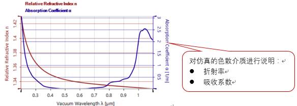 VirtualLab運(yùn)用：經(jīng)過(guò)色散海水傳播的飛秒脈沖的圖6