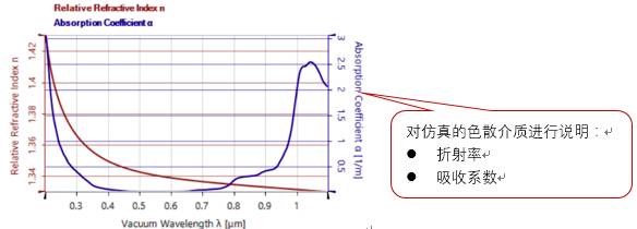 VirtualLab运用：经过色散海水传播的飞秒脉冲的图6