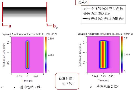 VirtualLab运用：经过色散海水传播的飞秒脉冲的图9