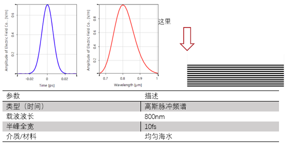 VirtualLab运用：经过色散海水传播的飞秒脉冲的图4