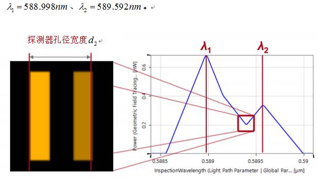 VirtualLab运用：Czerny-Turner单色仪&光谱仪的仿真的图23
