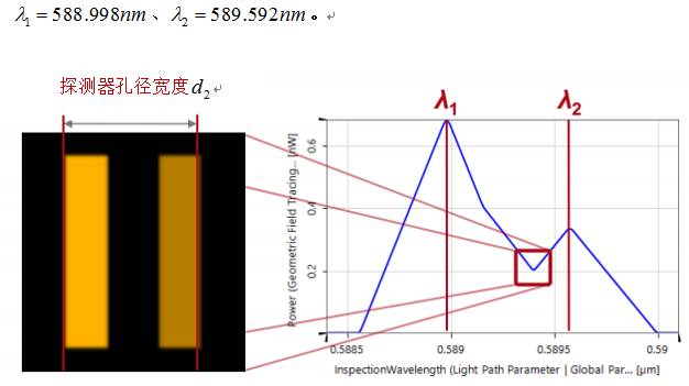 VirtualLab运用：Czerny-Turner单色仪&光谱仪的仿真的图23