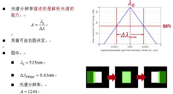 VirtualLab运用：Czerny-Turner单色仪&光谱仪的仿真的图22