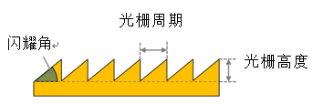 VirtualLab运用：Czerny-Turner单色仪&光谱仪的仿真的图11