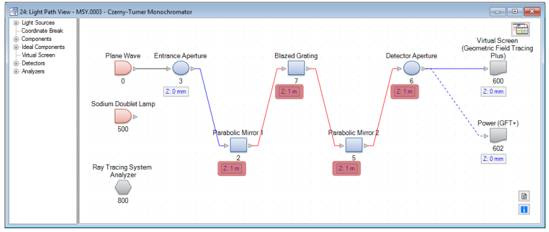 VirtualLab运用：Czerny-Turner单色仪&光谱仪的仿真的图15